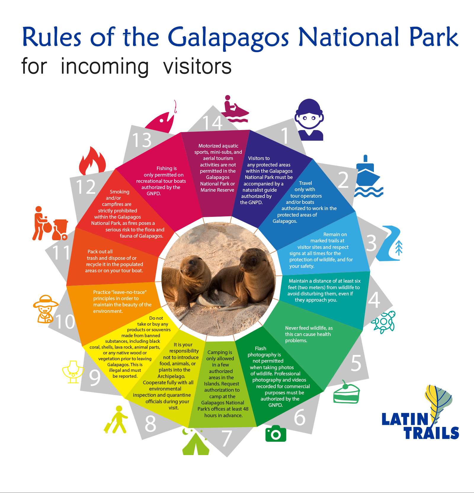 Normas del Parque Nacional de Galápagos